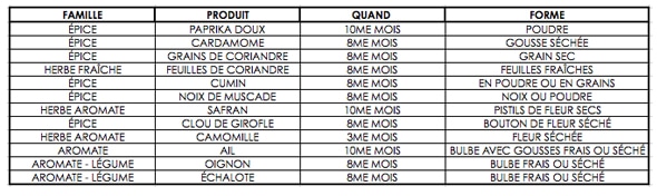 Quelle épice utiliser dabs les purée pour bébé ? Source image : www.cuisine-de-bebe.com
